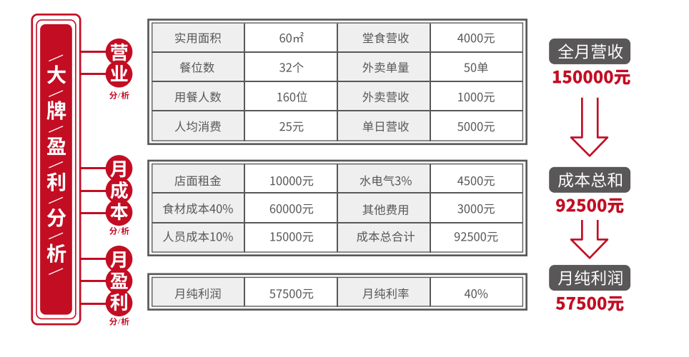 大牌冒菜加盟費(fèi)用